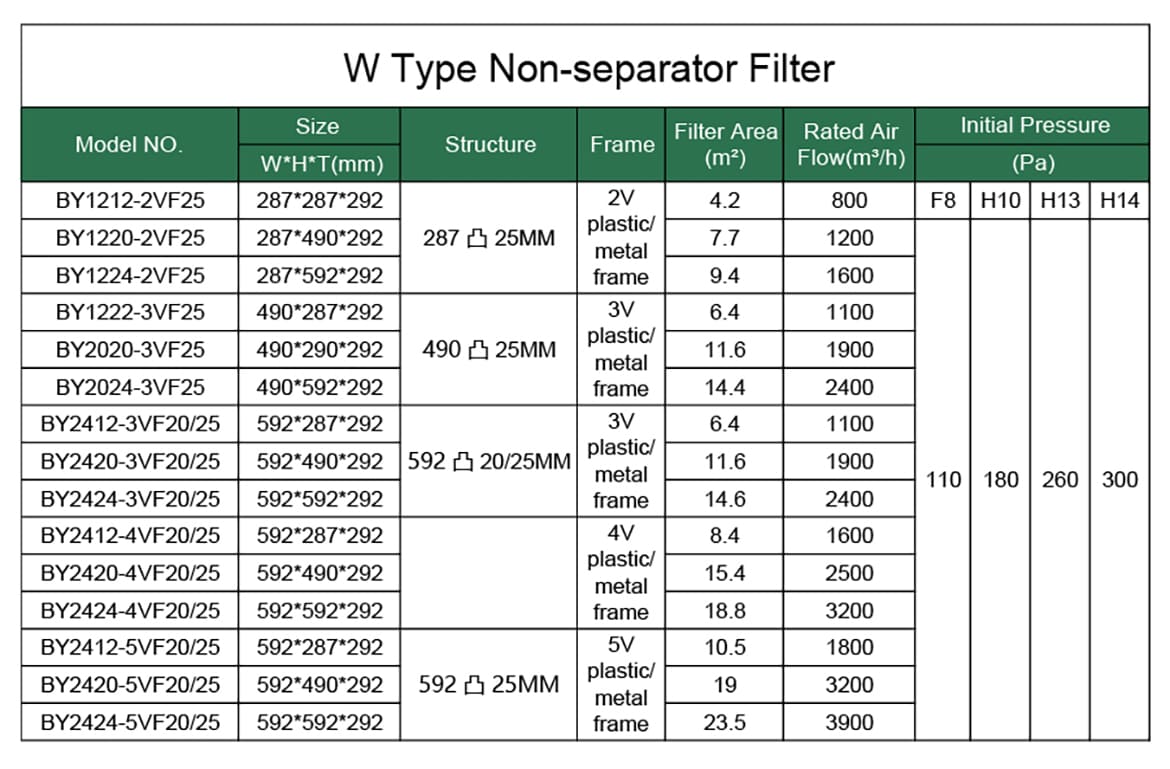 w type filter