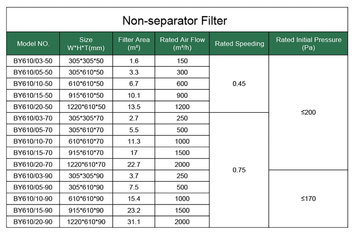 non-seperator panle filter